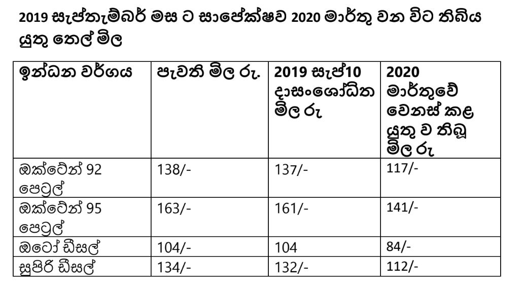 Fuel Price 2020