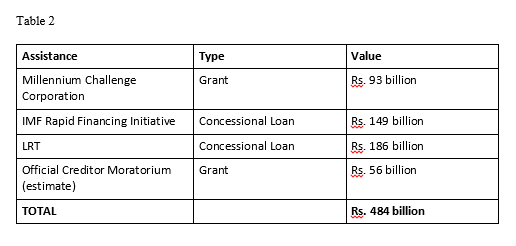 table 2