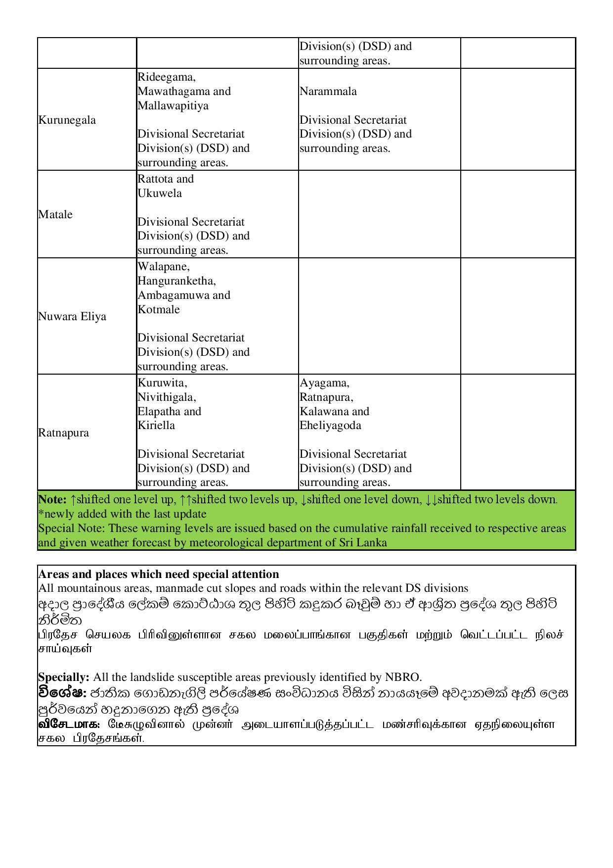 87759719 landslide early warning report at 1600hrs on 2021.11.09 page 003