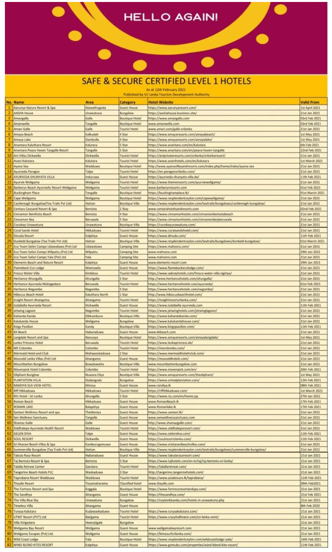 hotel list