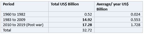 table 01