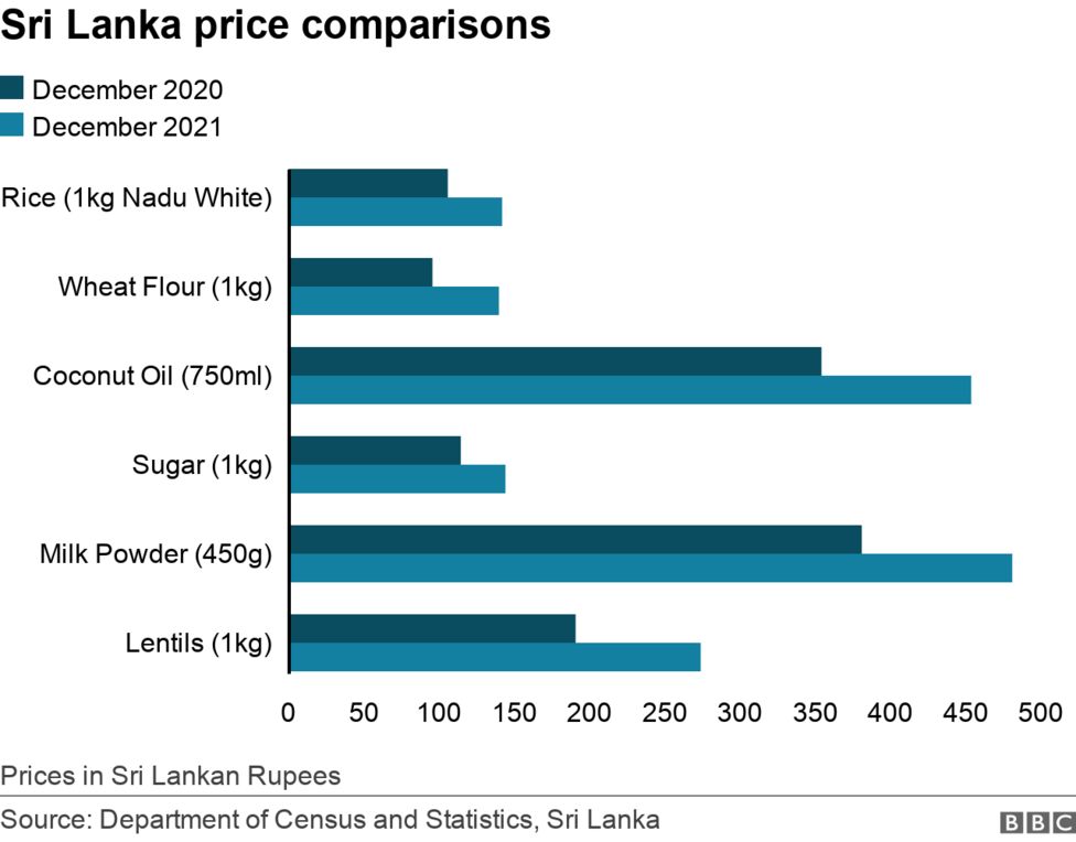  122658734 srilankapricecomparisons